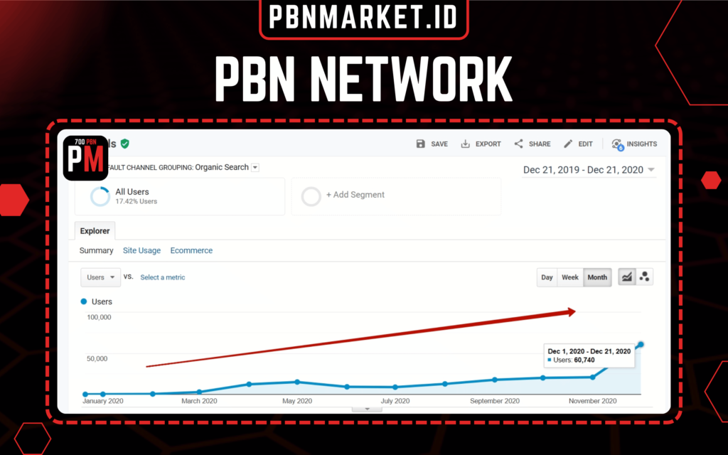 PBN network