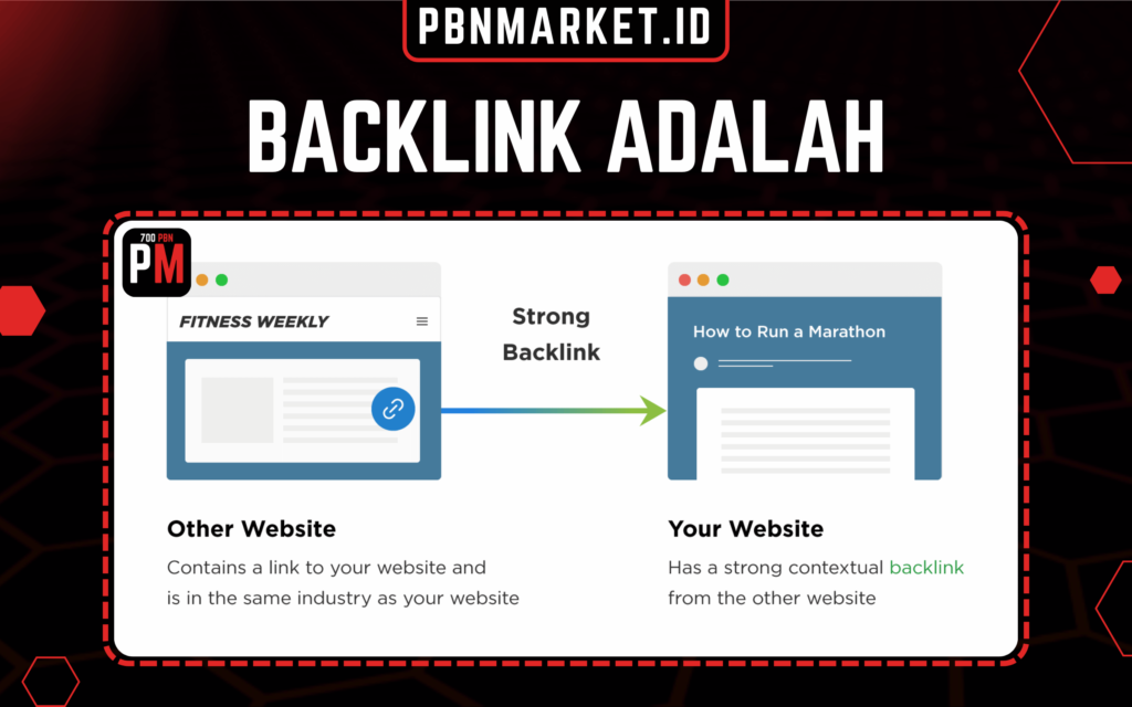 Backlink Adalah