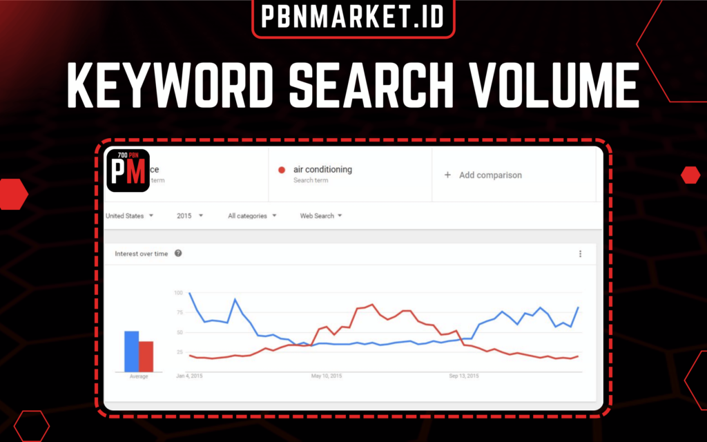 keyword search volume