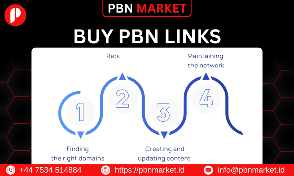 Buy PBN Links