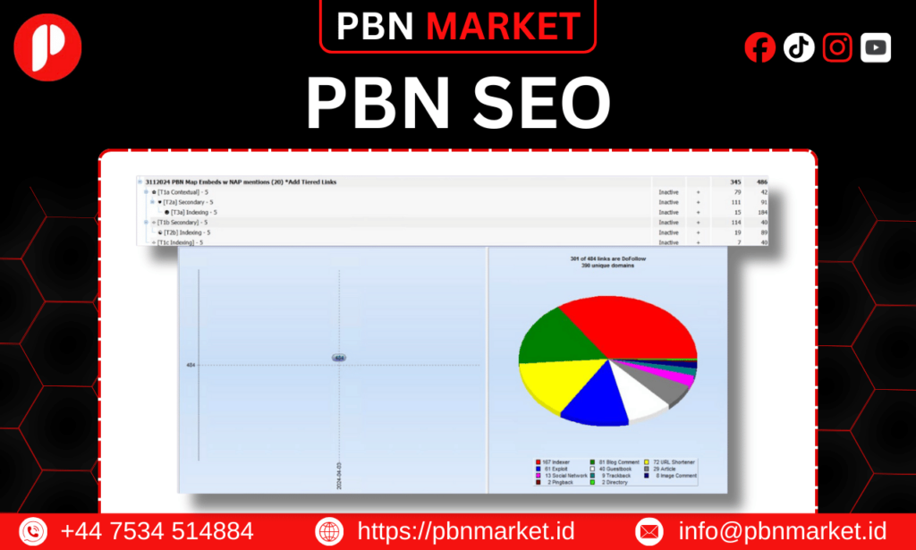 pbn seo
