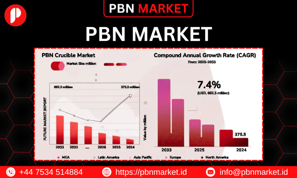 PBN Market