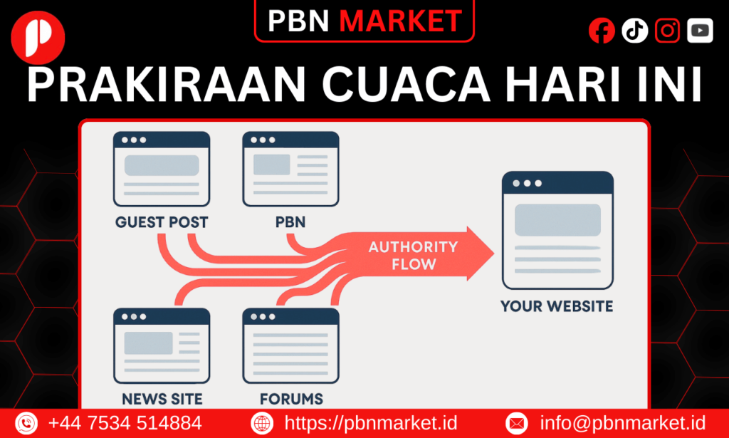 Prakiraan Cuaca Hari Ini