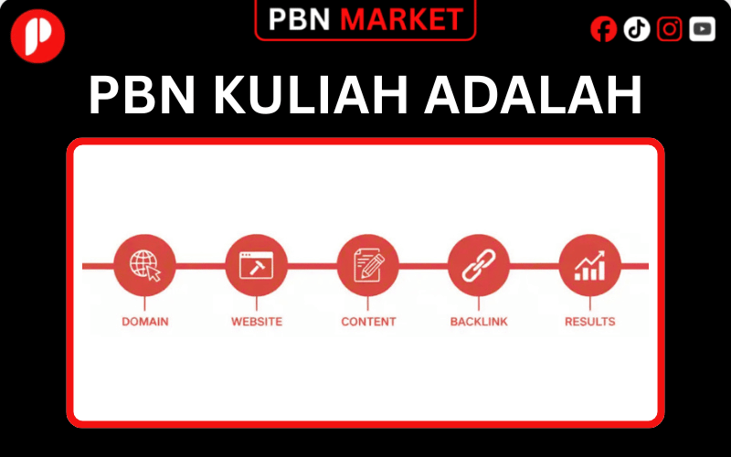 PBN Kuliah Adalah