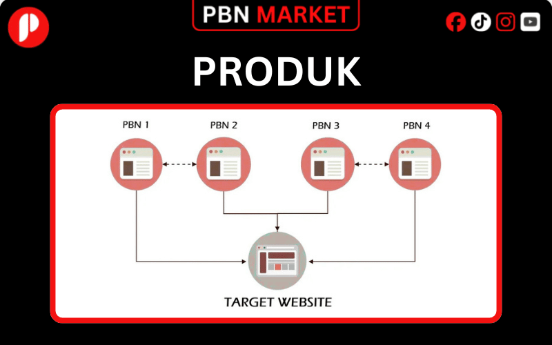 Produk
