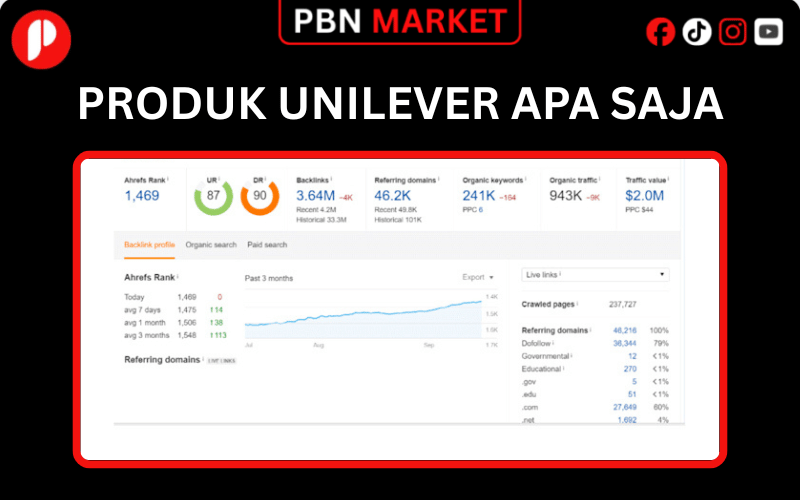 Produk Unilever Apa Saja